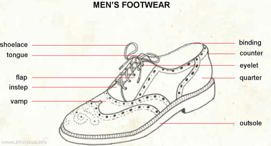 Men footwear  (Visual Dictionary)